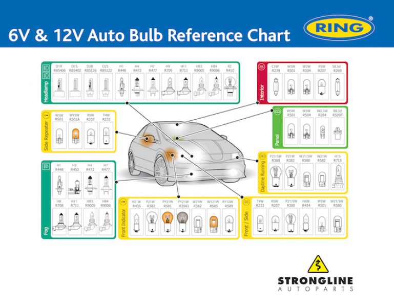 Light Bulb Chart Automotive Decoratingspecial