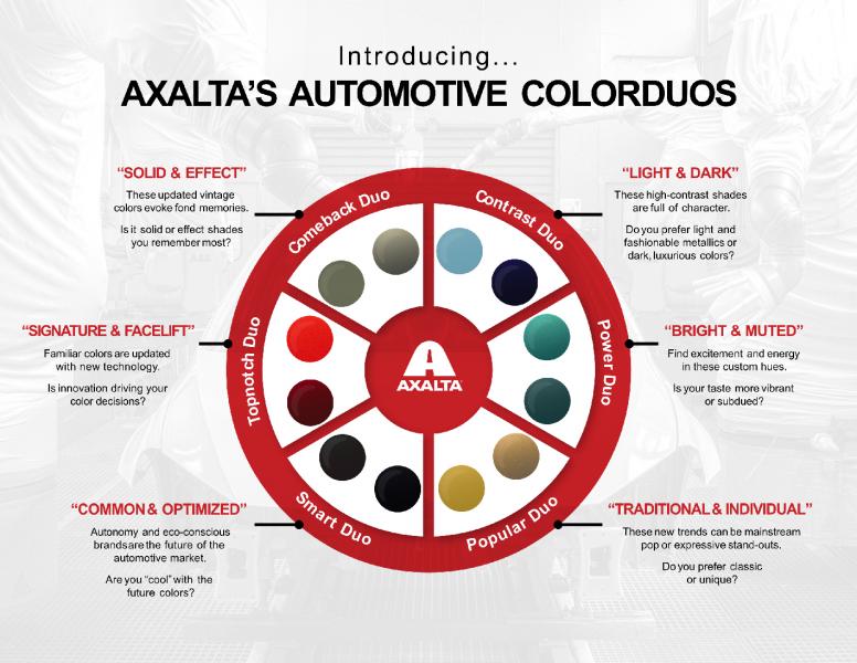 Axalta Report unveils new Color Combo report