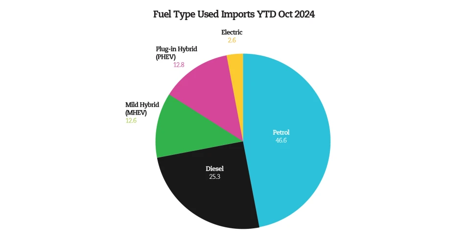 Used imports offer huge aftermarket potential 