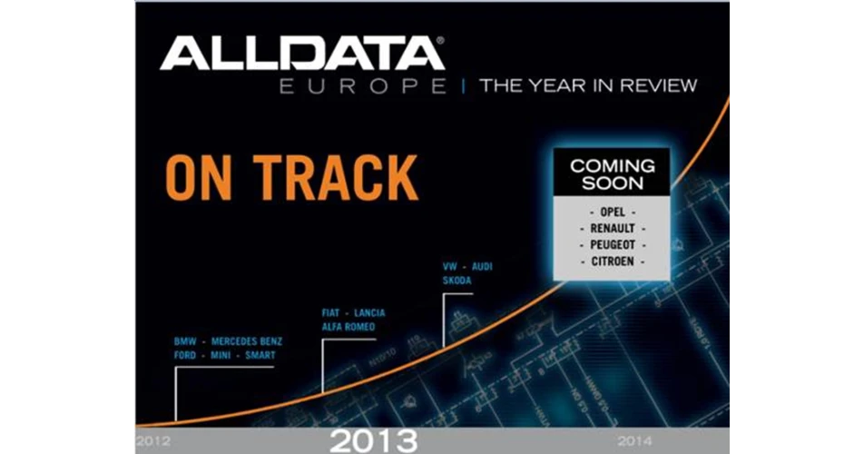 ALLDATA on track 