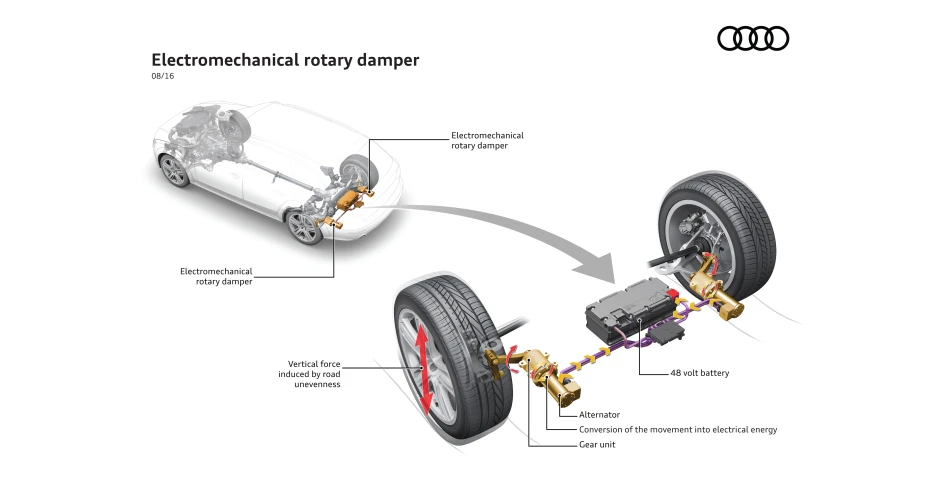 Audi working on new suspension concept