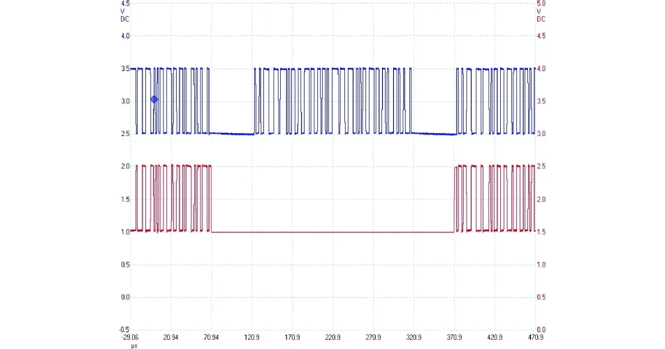 FlexRay is faster than CAN and you need to adapt