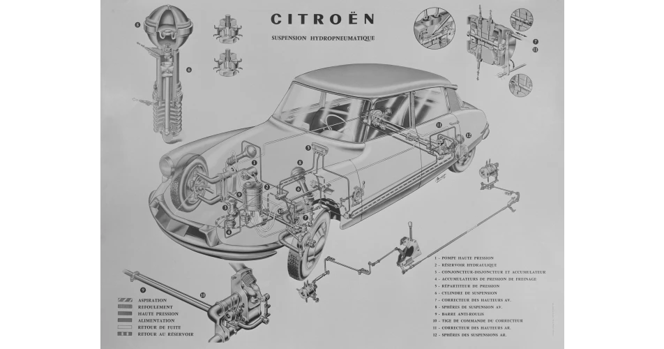 End of the road for Hydropneumatic Suspension