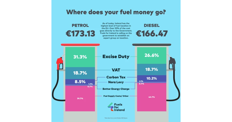 How new carbon tax impacts on petrol & diesel prices