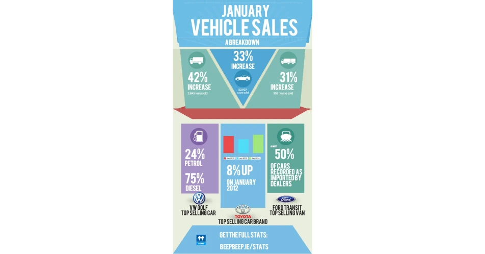 Car sales rebound as optimism grows in showrooms.