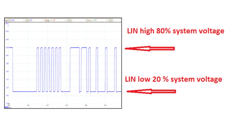 Sluggish Superb with Stop/Start malfunction