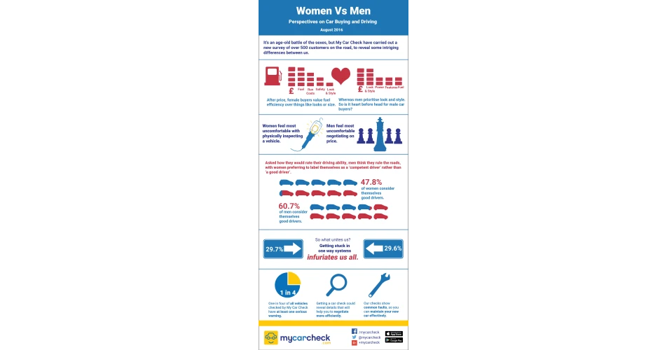 Survey reveals big difference between male and female driver perspectives 