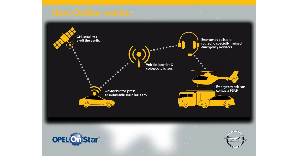 Complete connectivity with Opel OnStar