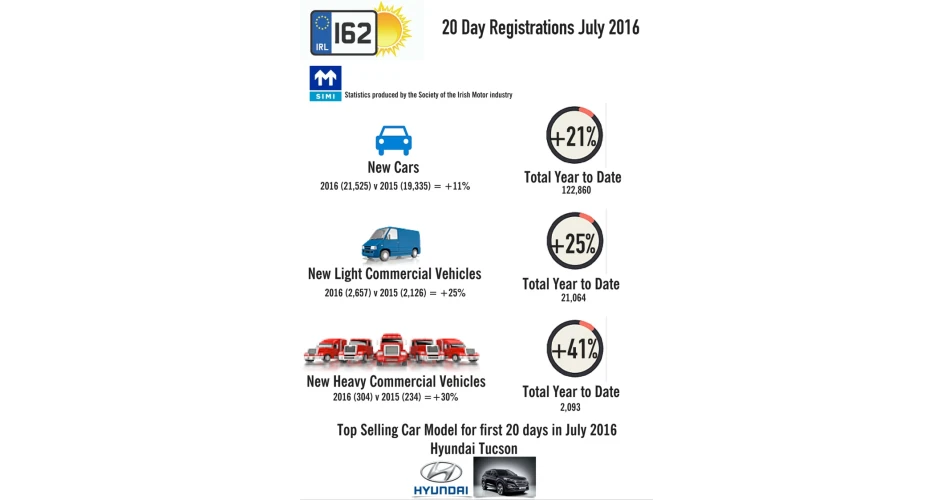 Car sales could level off in 2017