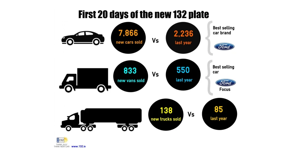 SIMI welcomes increase in car sales in July