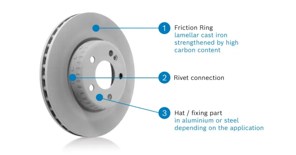 Bosch offers compound brake disc advice