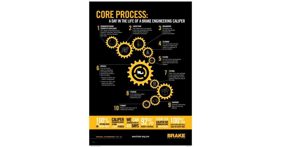 Brake Engineering poster emphasises quality