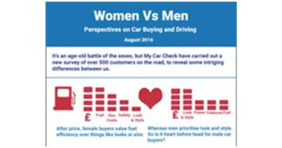 Survey Reveals Big Difference Between Male And Female Driver ...