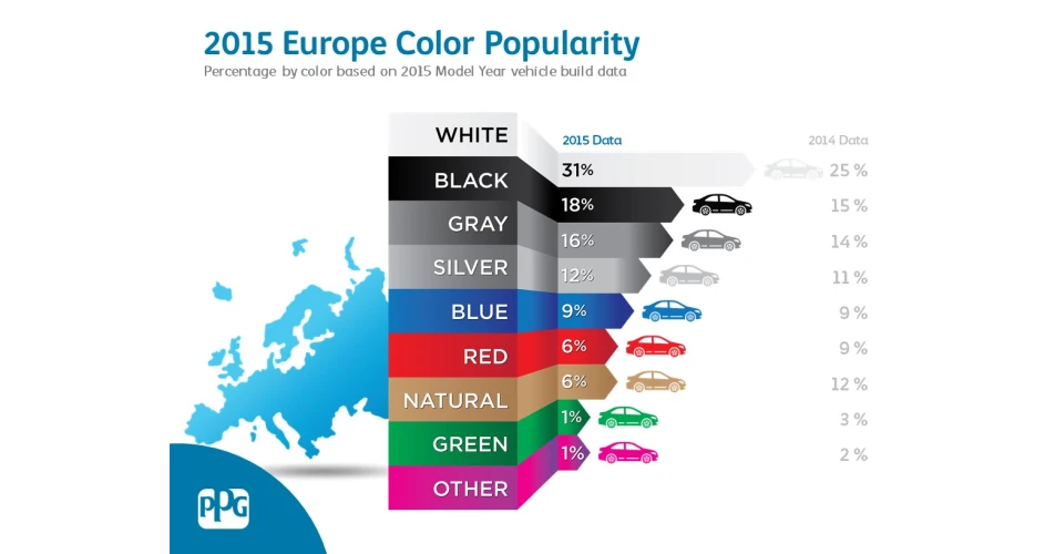 PPG say colour is still key factor in car choice