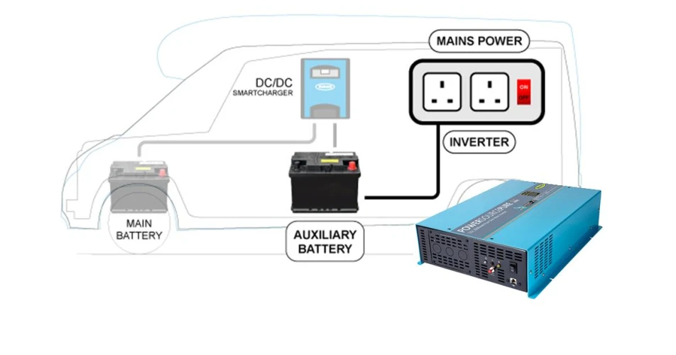 Mains power on the move with Ring 