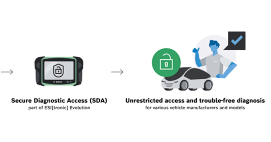 Secure diagnostic access from Bosch