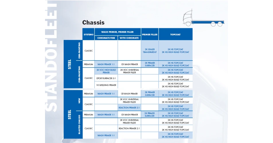 Standox launches new CV product catalogue