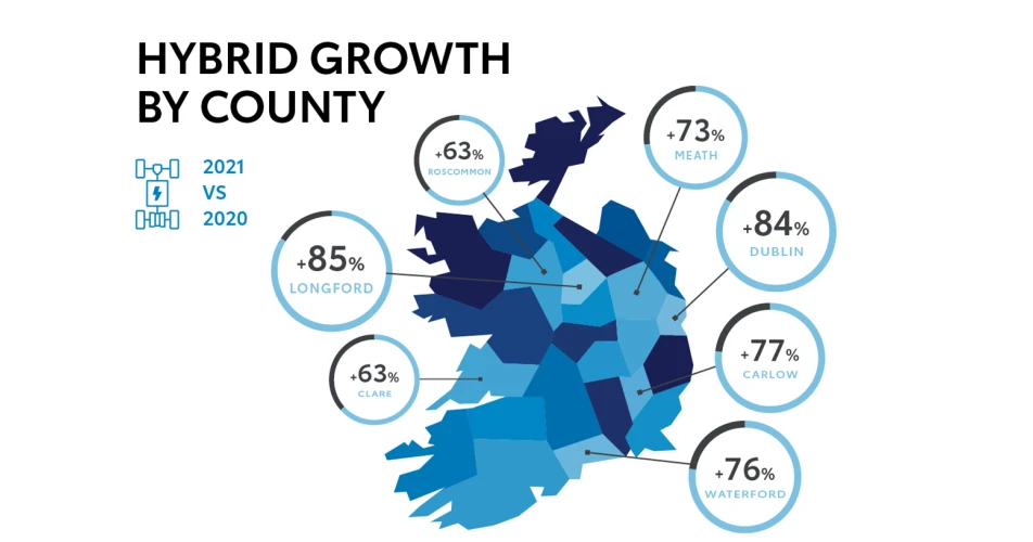 Self-charging hybrids on the increase especially in rural Ireland&nbsp;