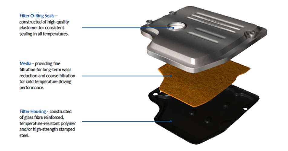 Why transmission filter changes are vital