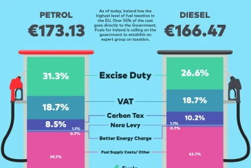 How new carbon tax impacts on petrol & diesel prices