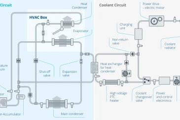 EV and Hybrid heat pump system fundamentals