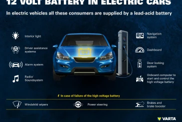 VARTA explains battery testing & replacement for EV