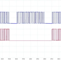 FlexRay is faster than CAN and you need to adapt