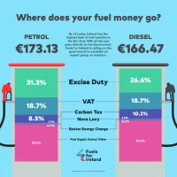 How new carbon tax impacts on petrol & diesel prices