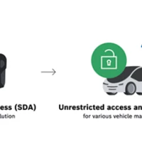 Secure diagnostic access from Bosch